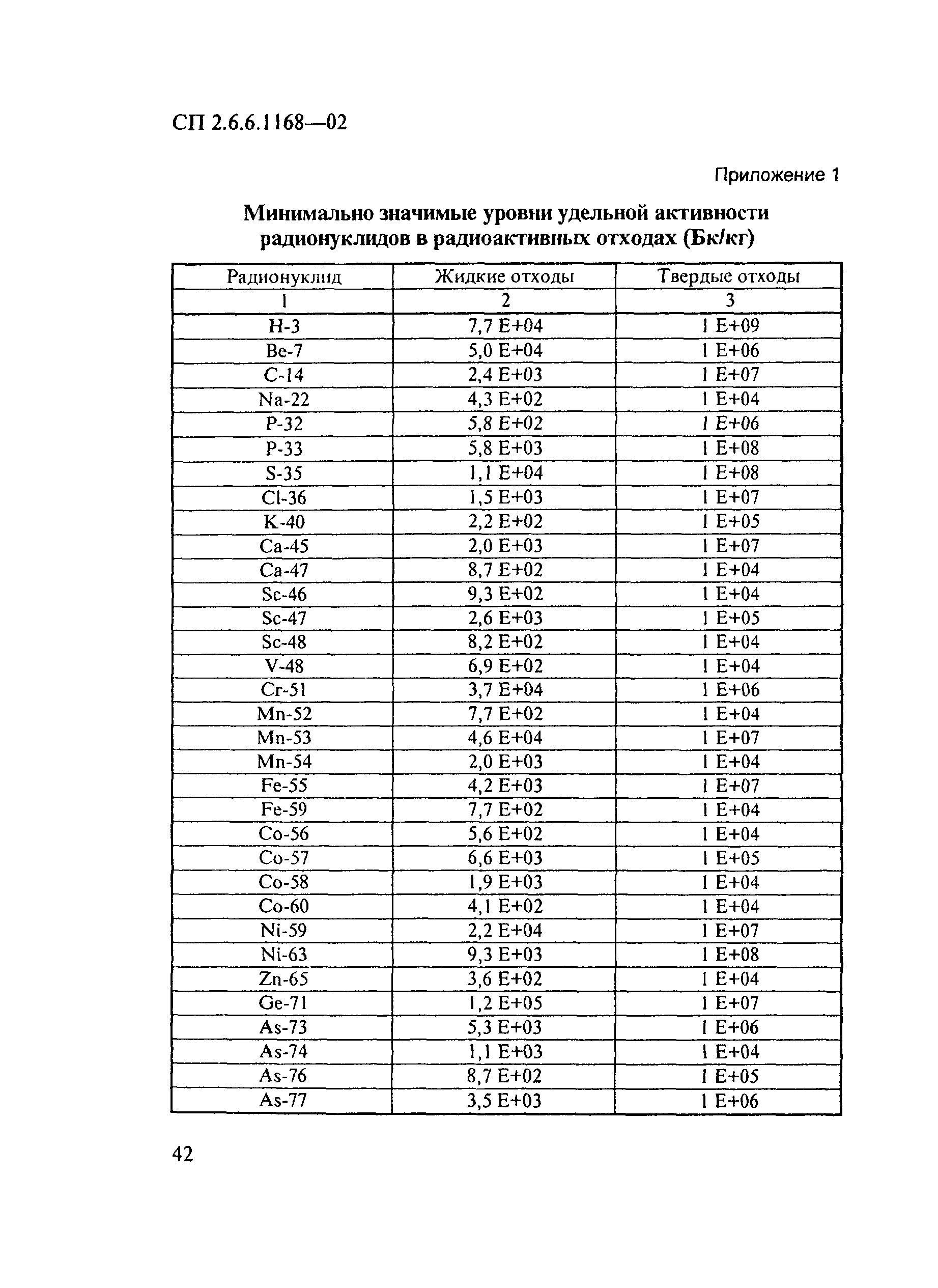 СП 2.6.6.1168-02