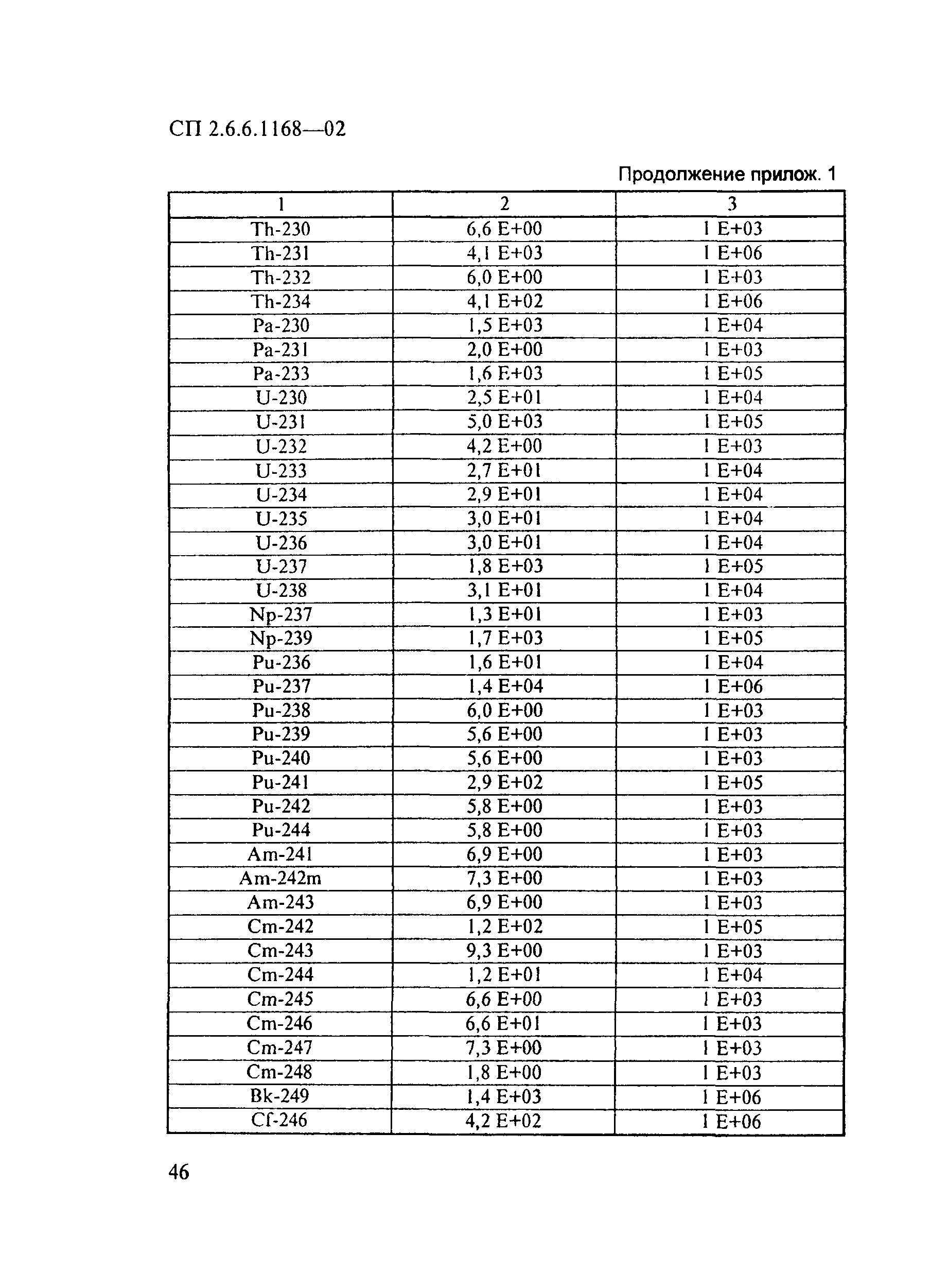 СП 2.6.6.1168-02