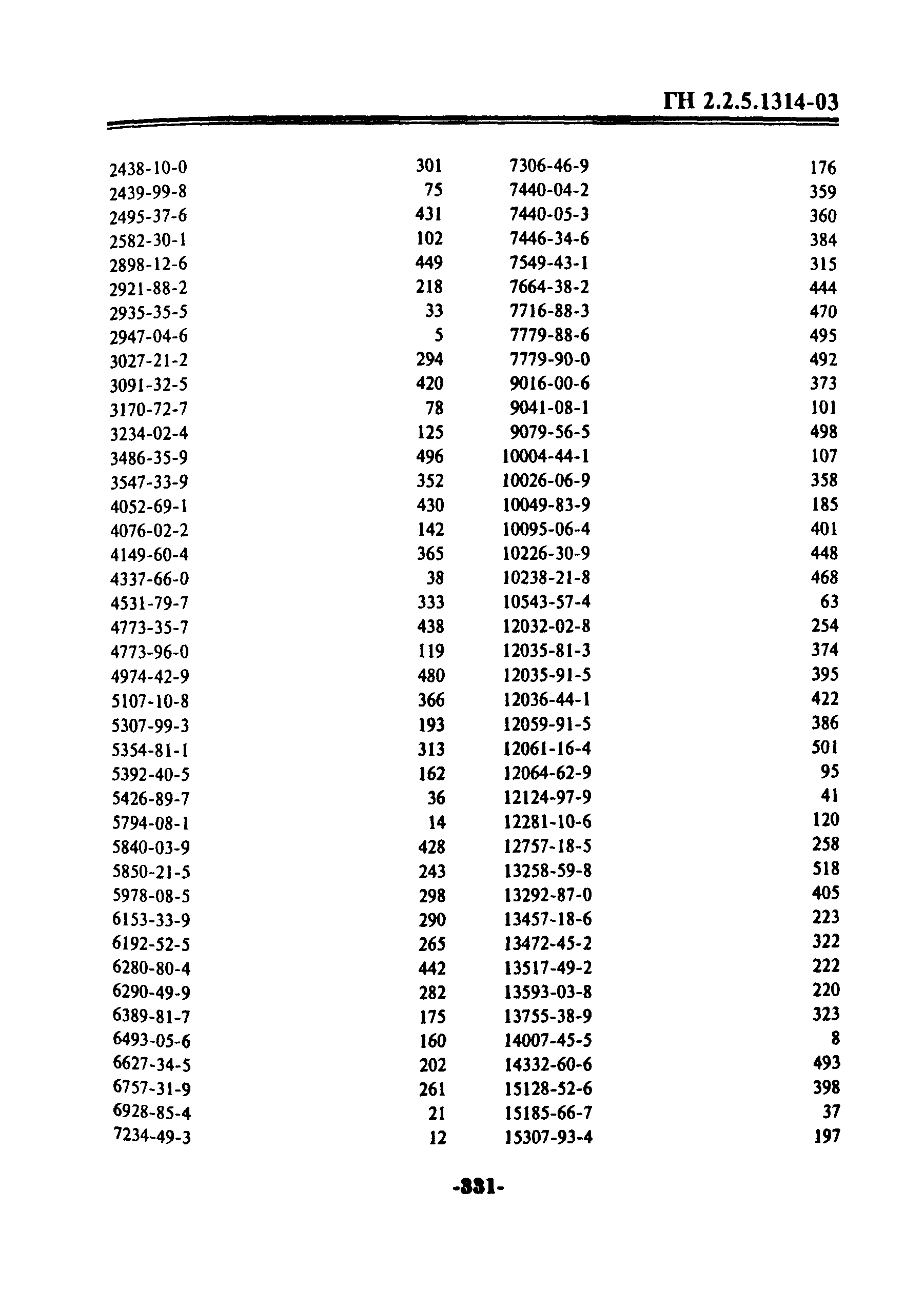ГН 2.2.5.1314-03