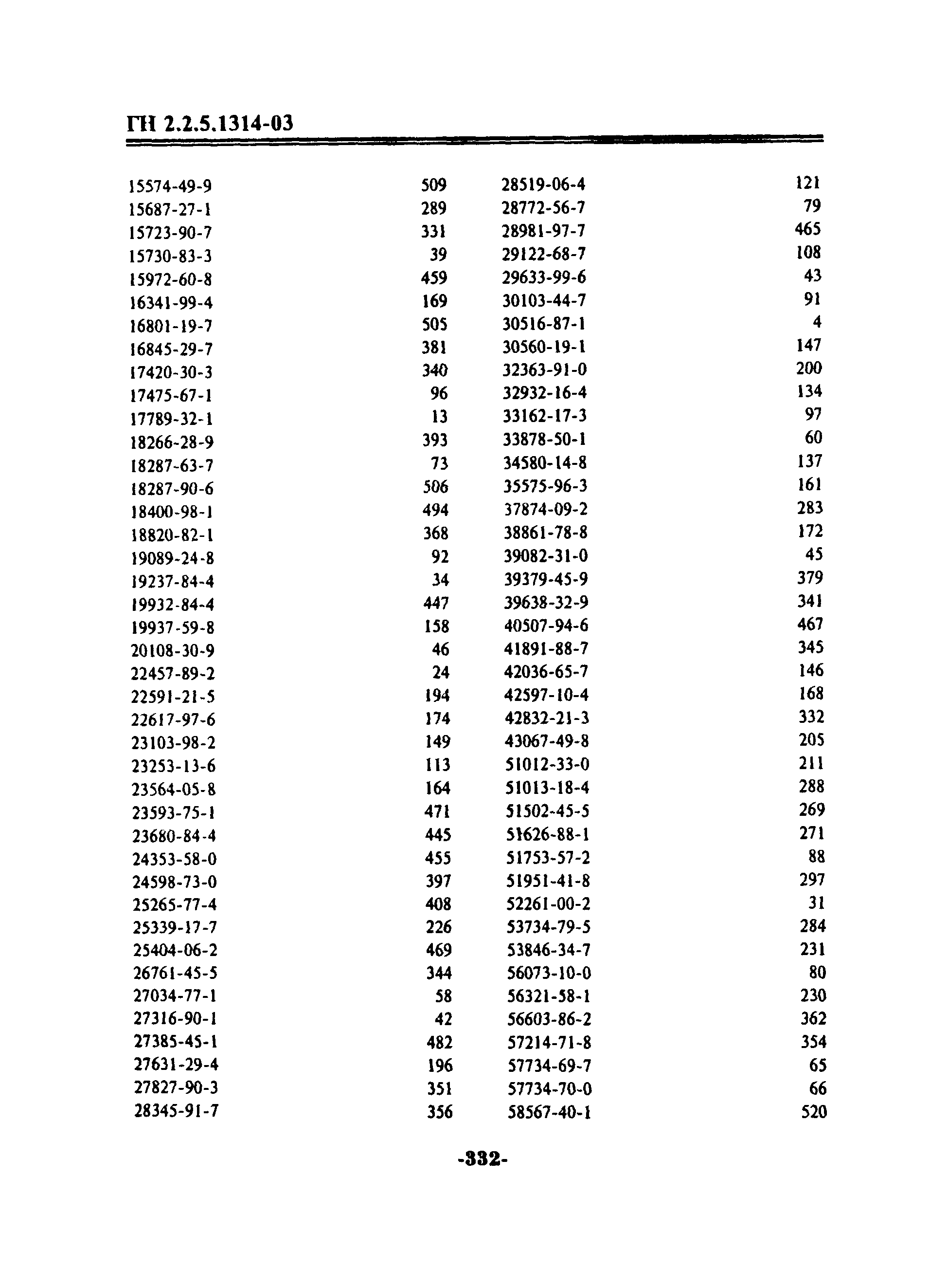 ГН 2.2.5.1314-03