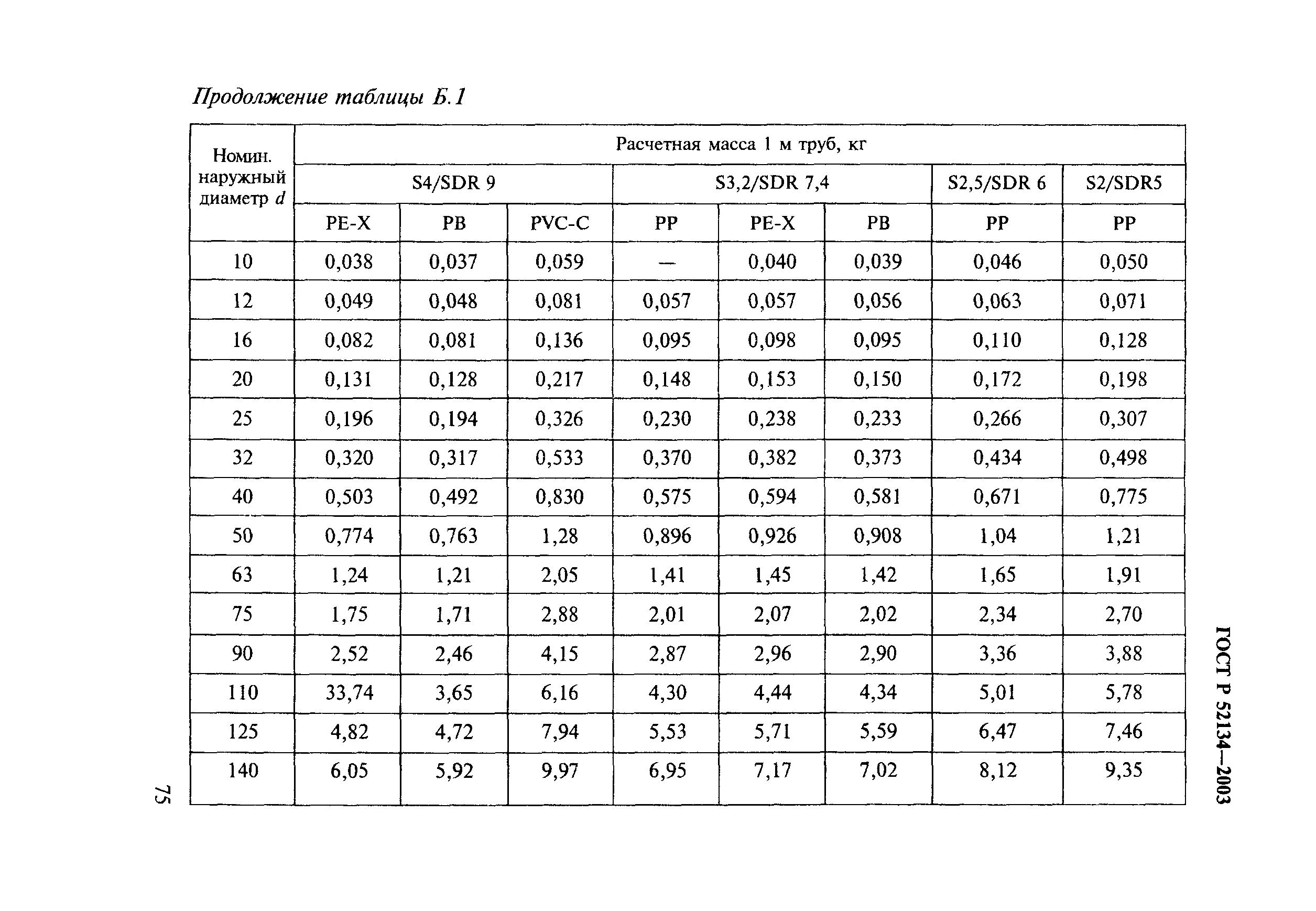 Длина трубы по весу калькулятор