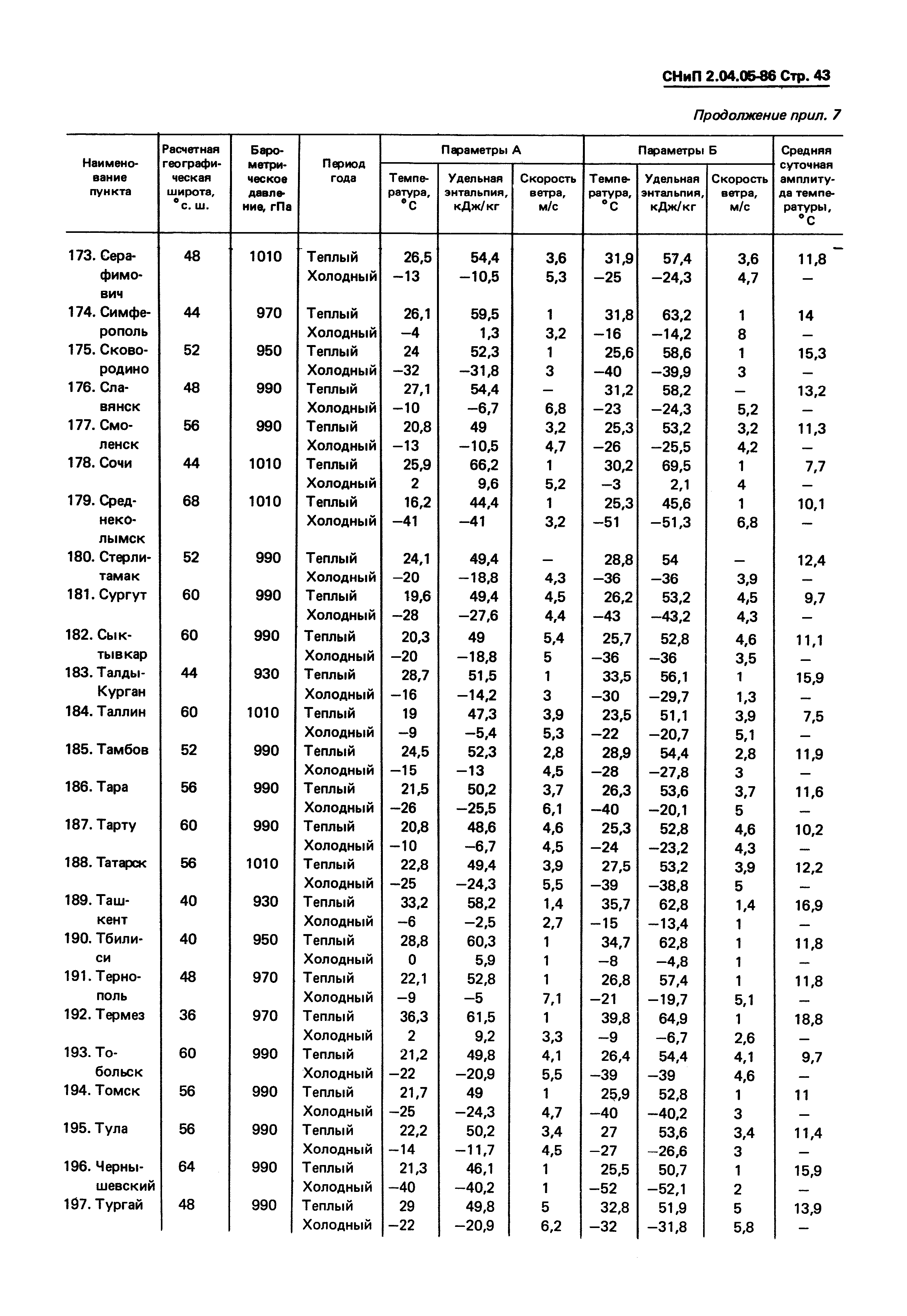 СНиП 2.04.05-86