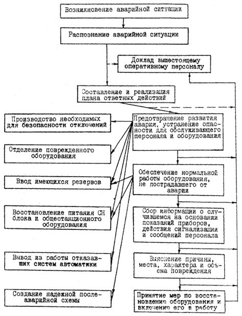 Карточка ОАО «ВАТИ» - по Программе «Социально ответственные организации России»