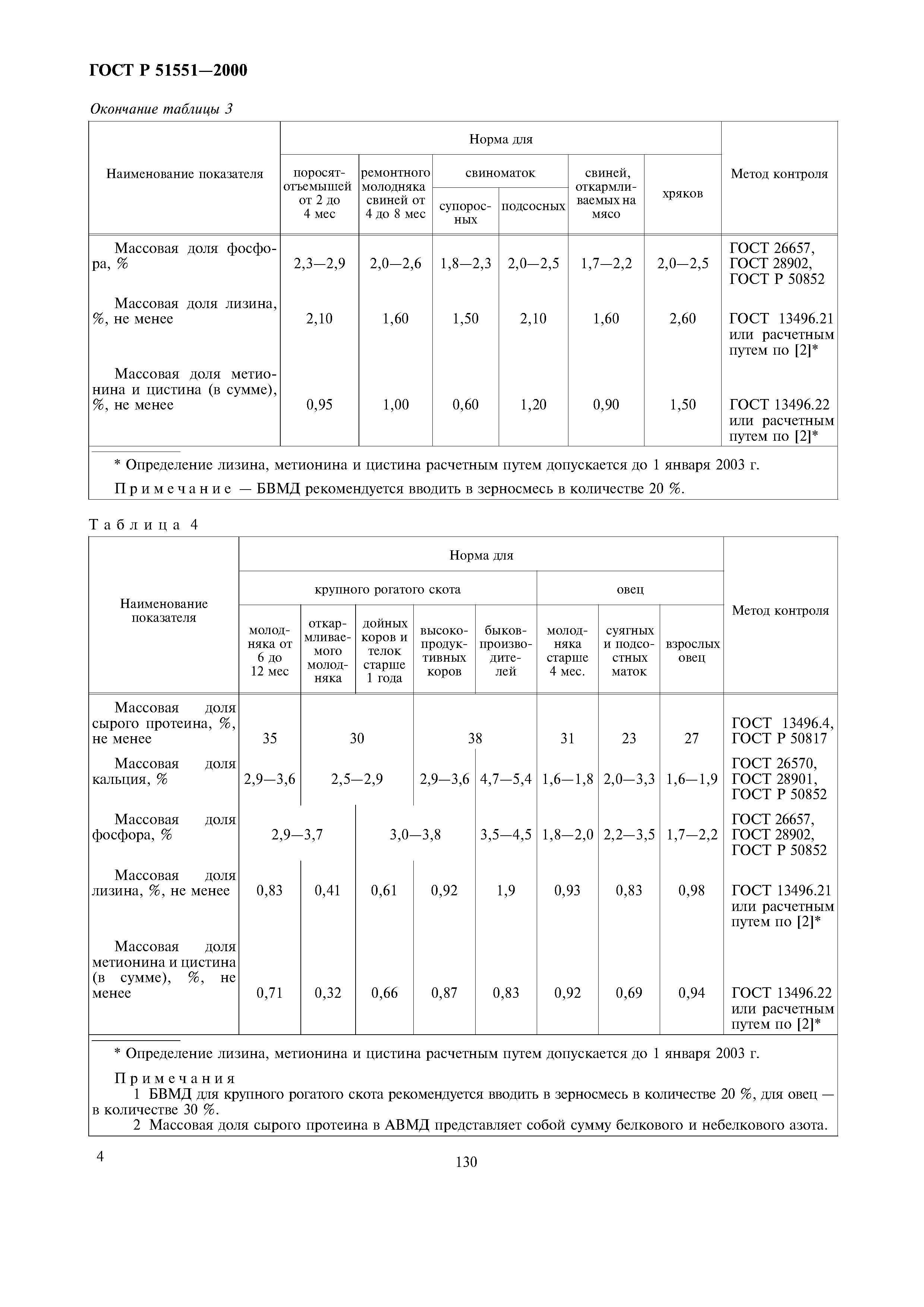 Скачать ГОСТ Р 51551-2000 Белково-Витаминно-Минеральные И Амидо.