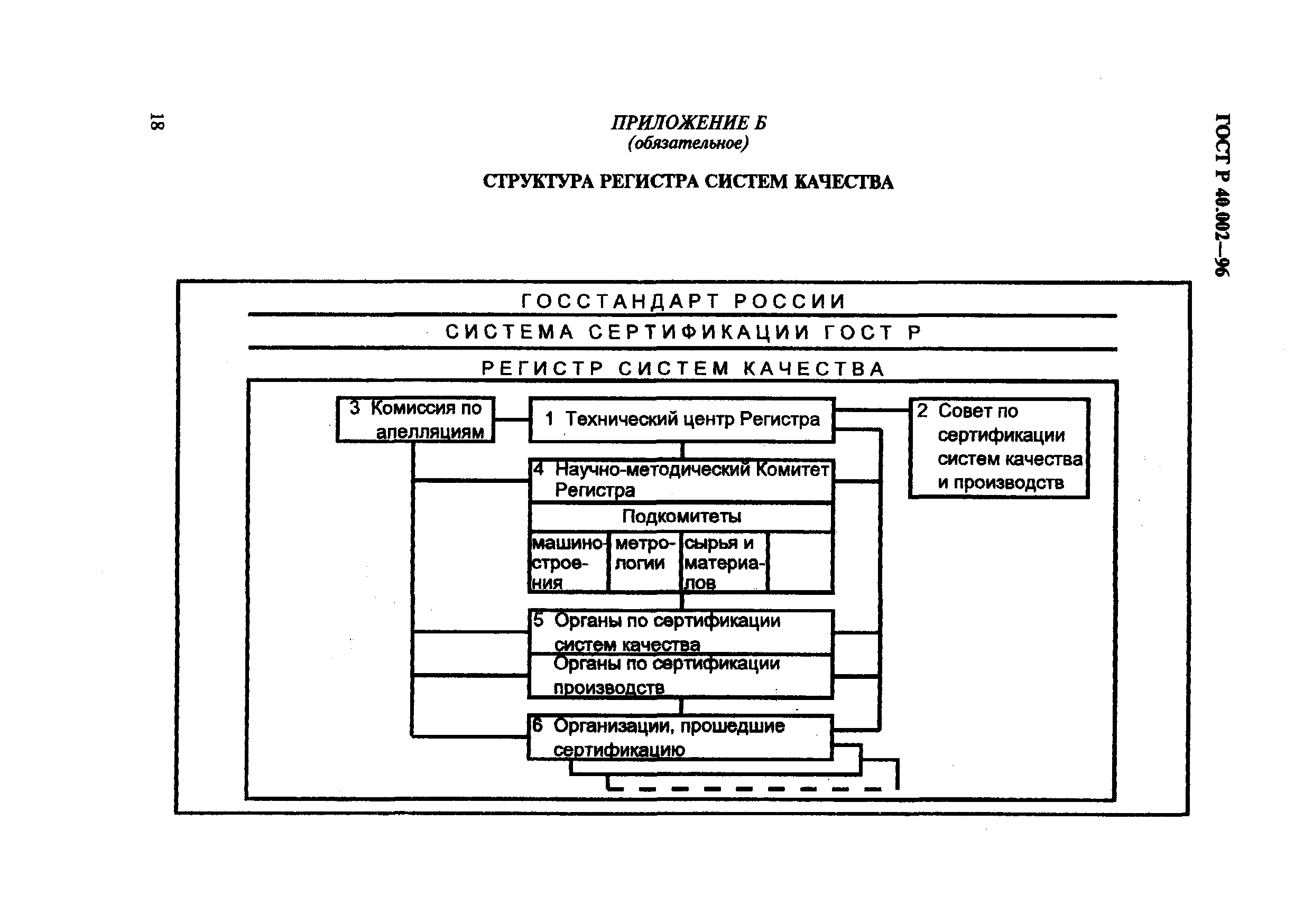 Структура регистра
