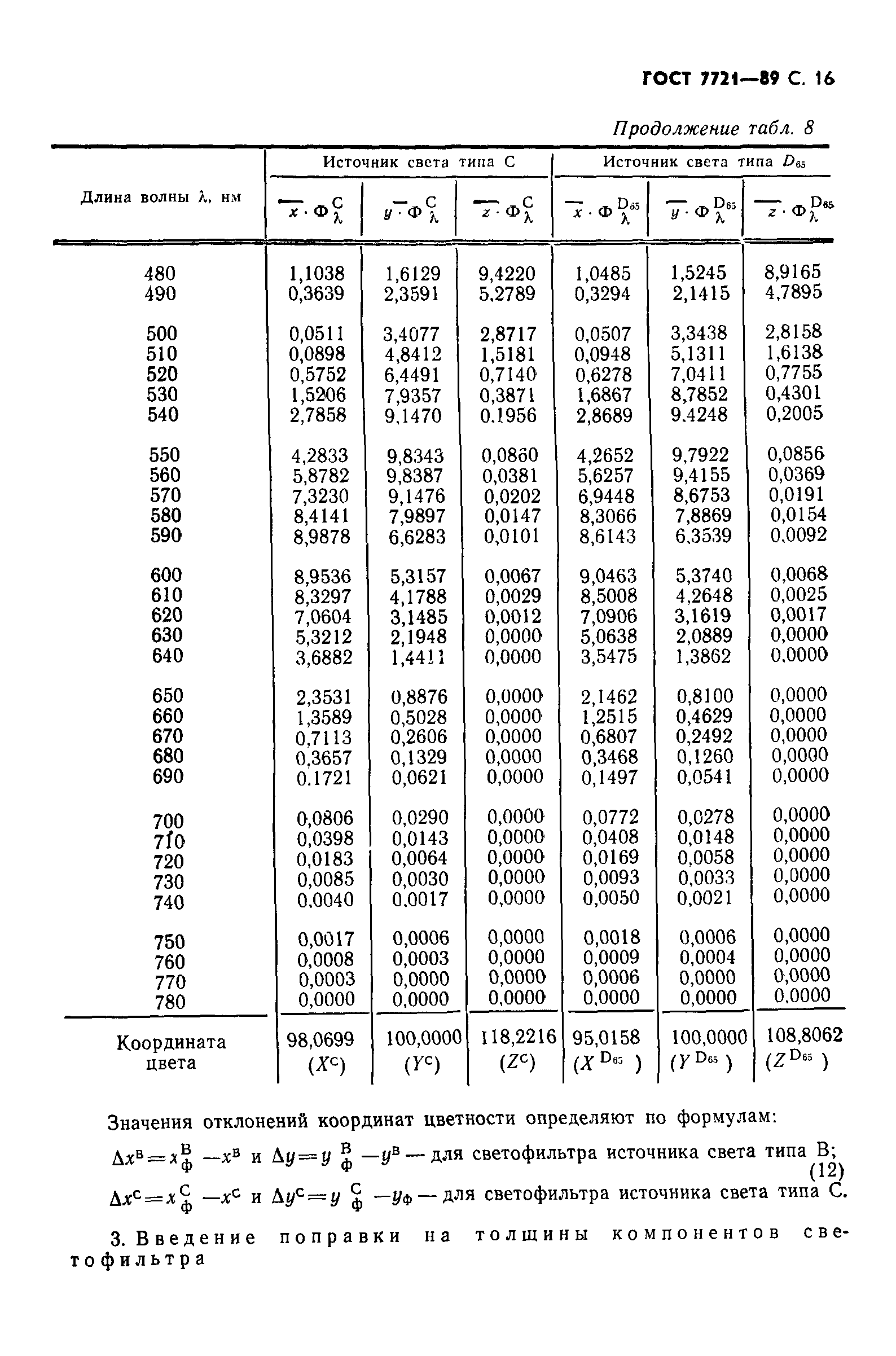 ГОСТ 7721-89