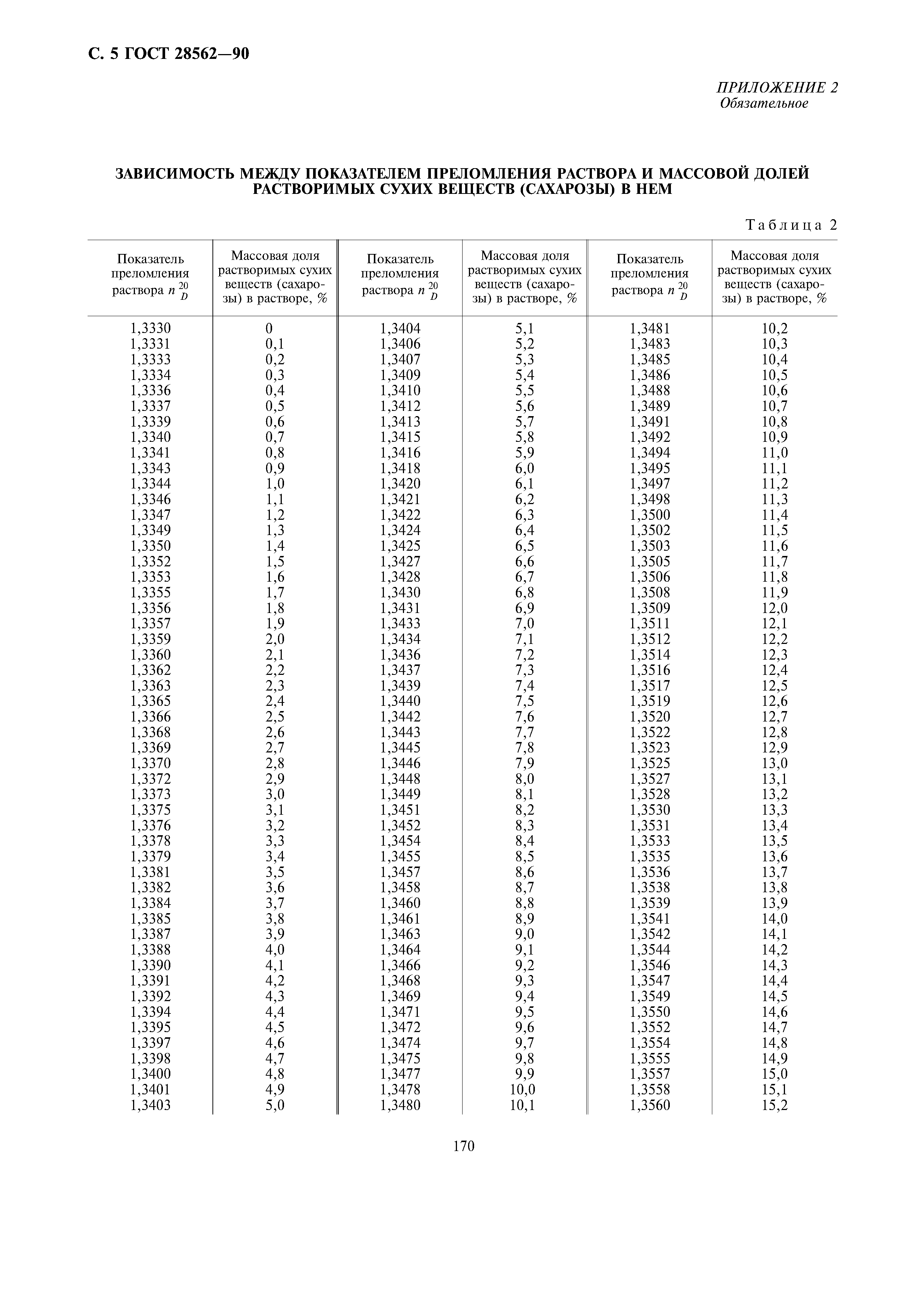 Таблица показателей преломления веществ