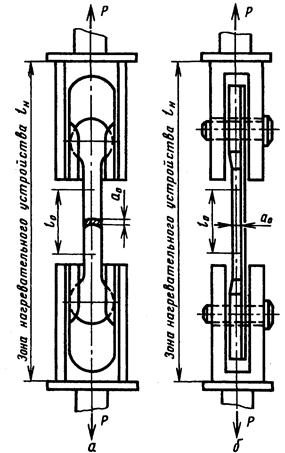 Гост 19040 трубы металлические метод испытания на растяжение