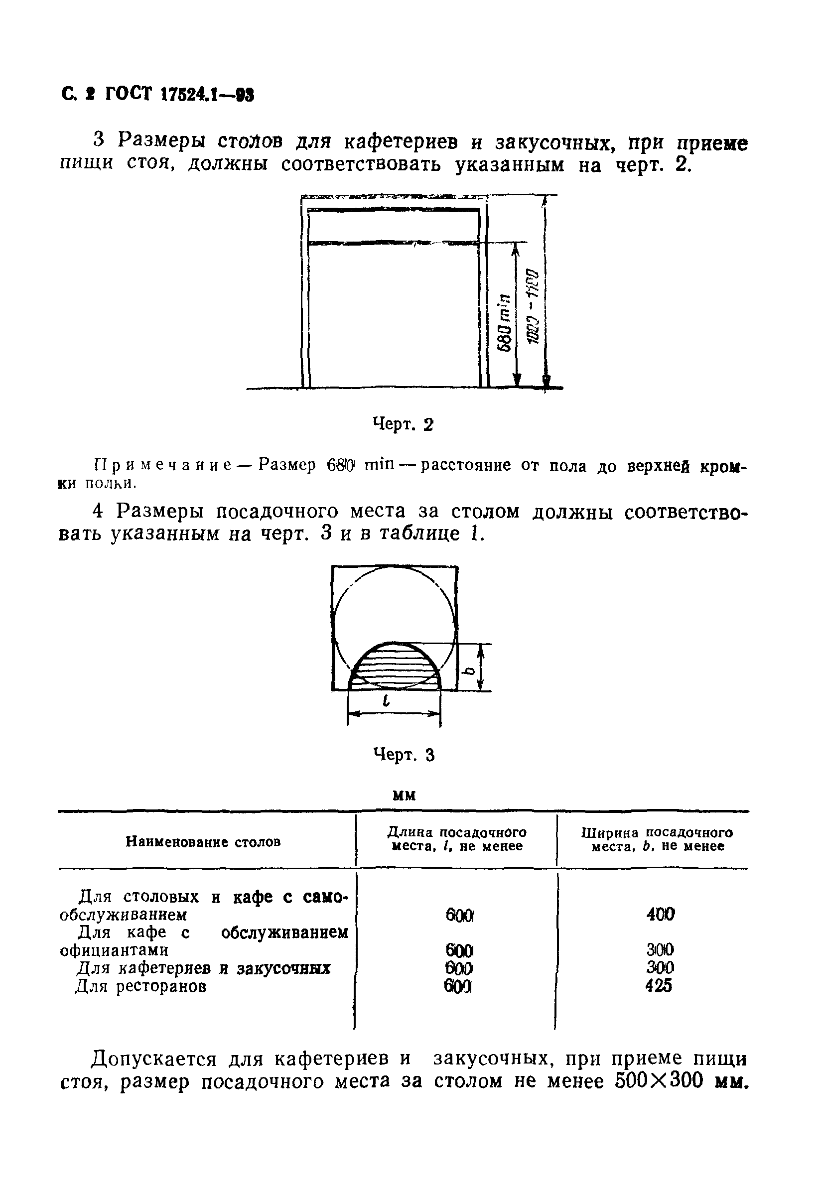 габаритные размеры мебели гост