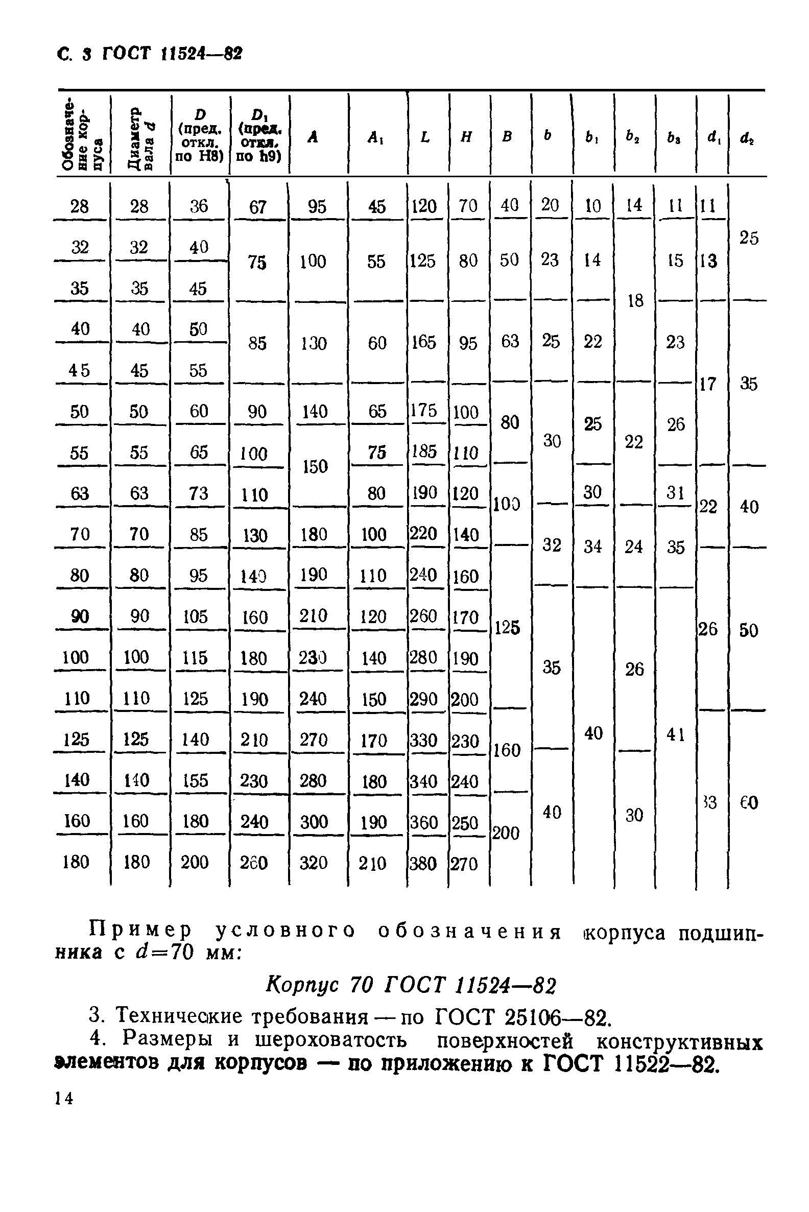 ГОСТ 11524-82