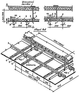Типовая технологическая карта ттк устройство подвесного потолка типа армстронг