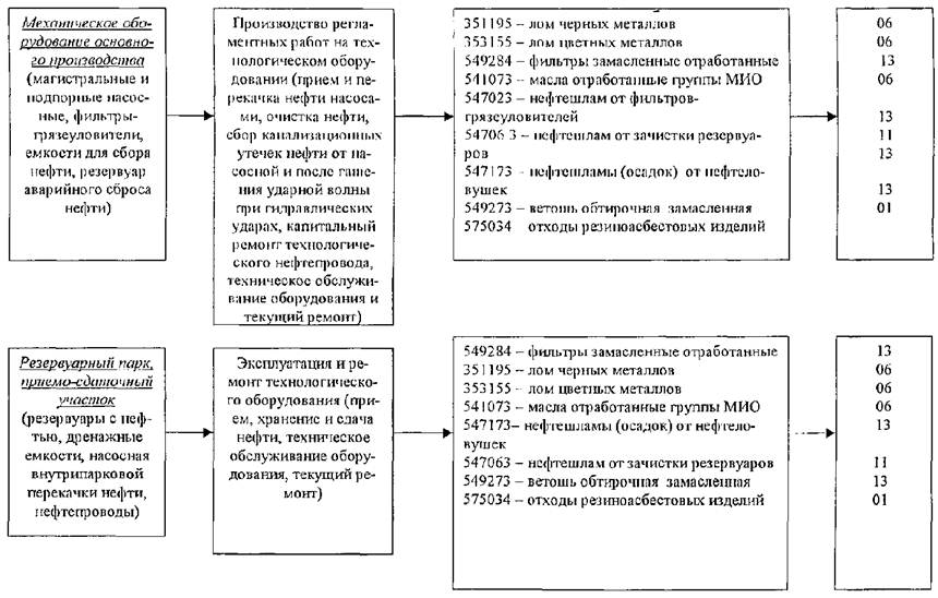 Санитарные требования к организации питания обучающихся в общеобразовательных учреждениях