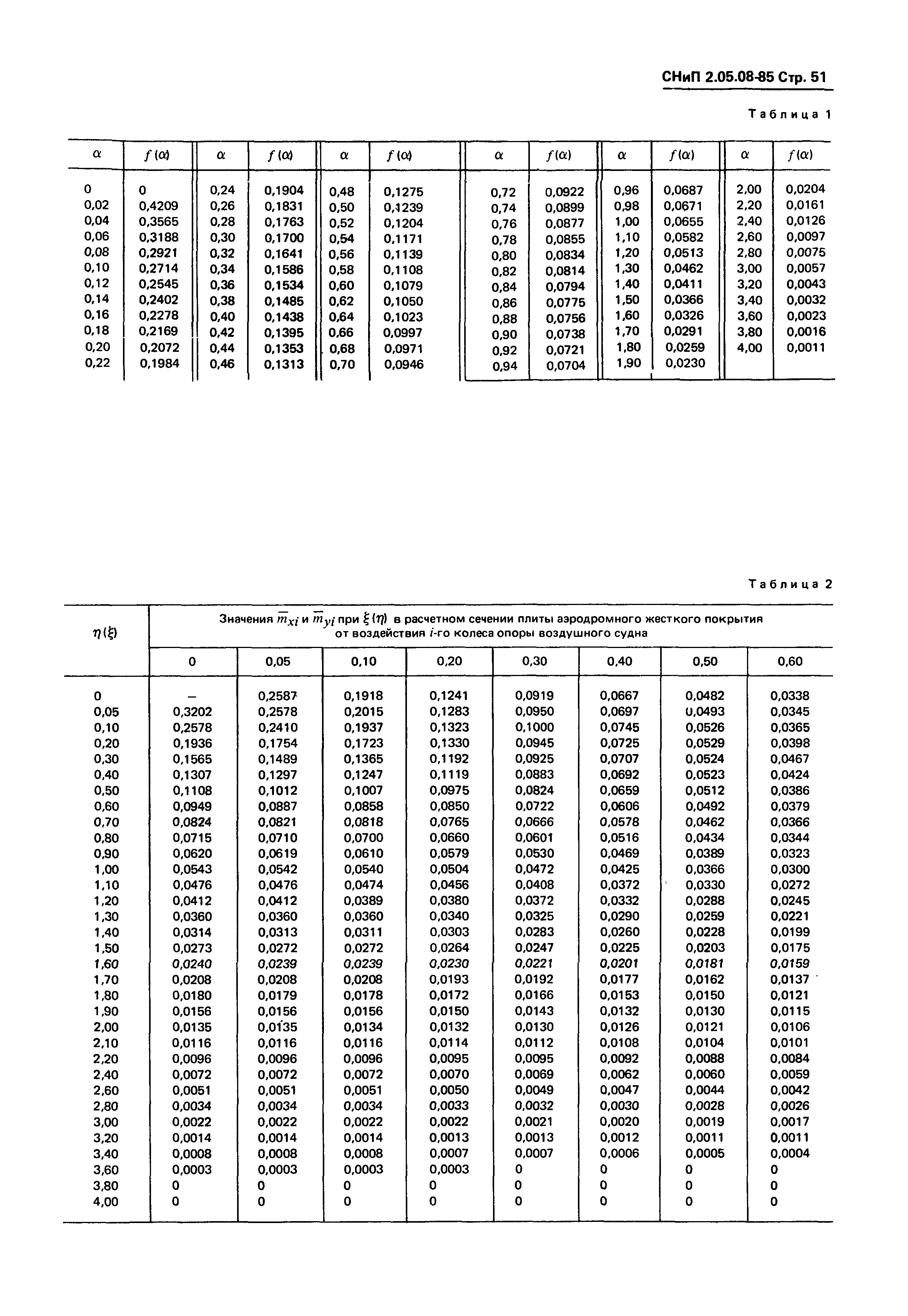 СНиП 2.05.08-85