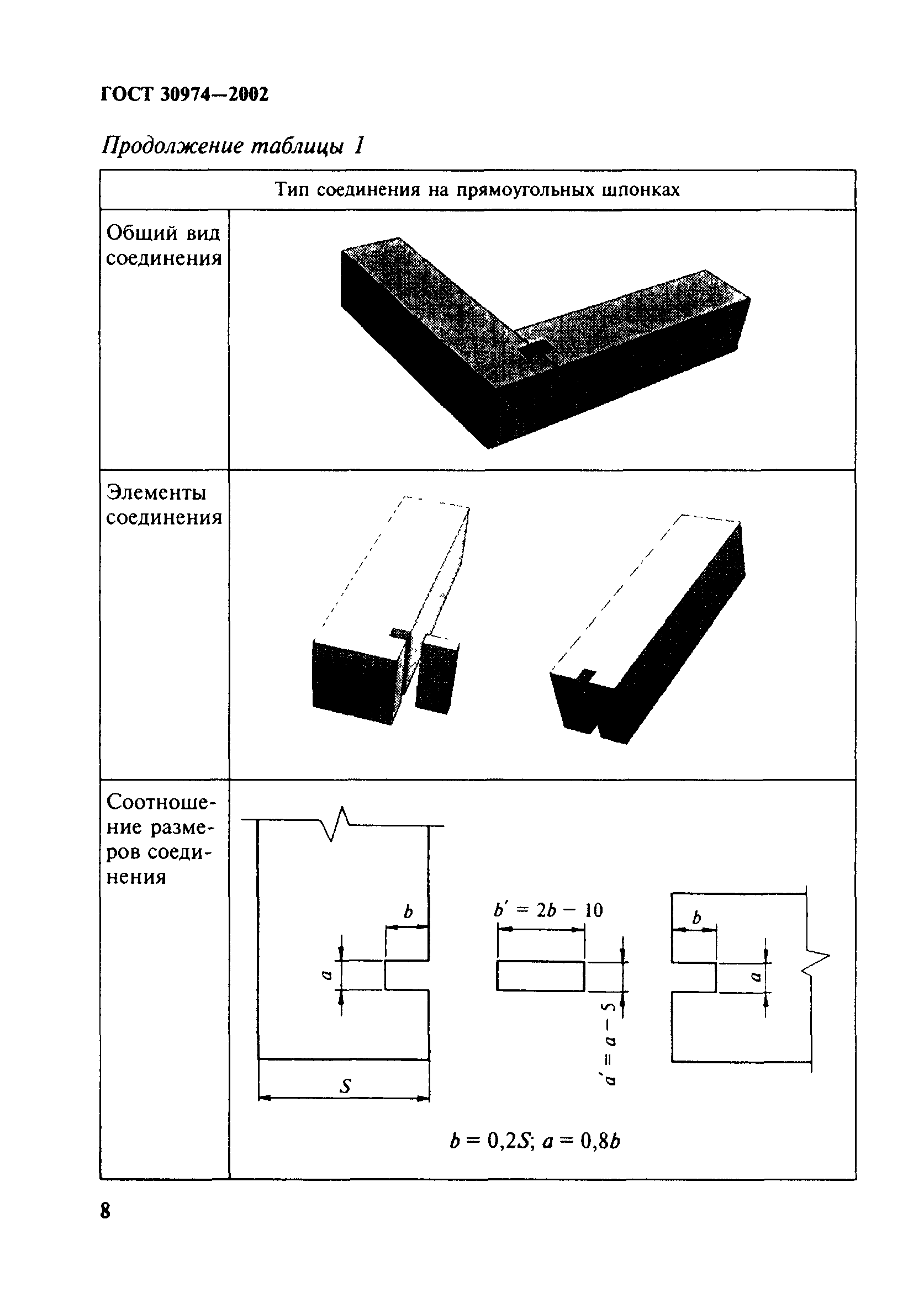 ГОСТ 30974-2002 соединения угловые