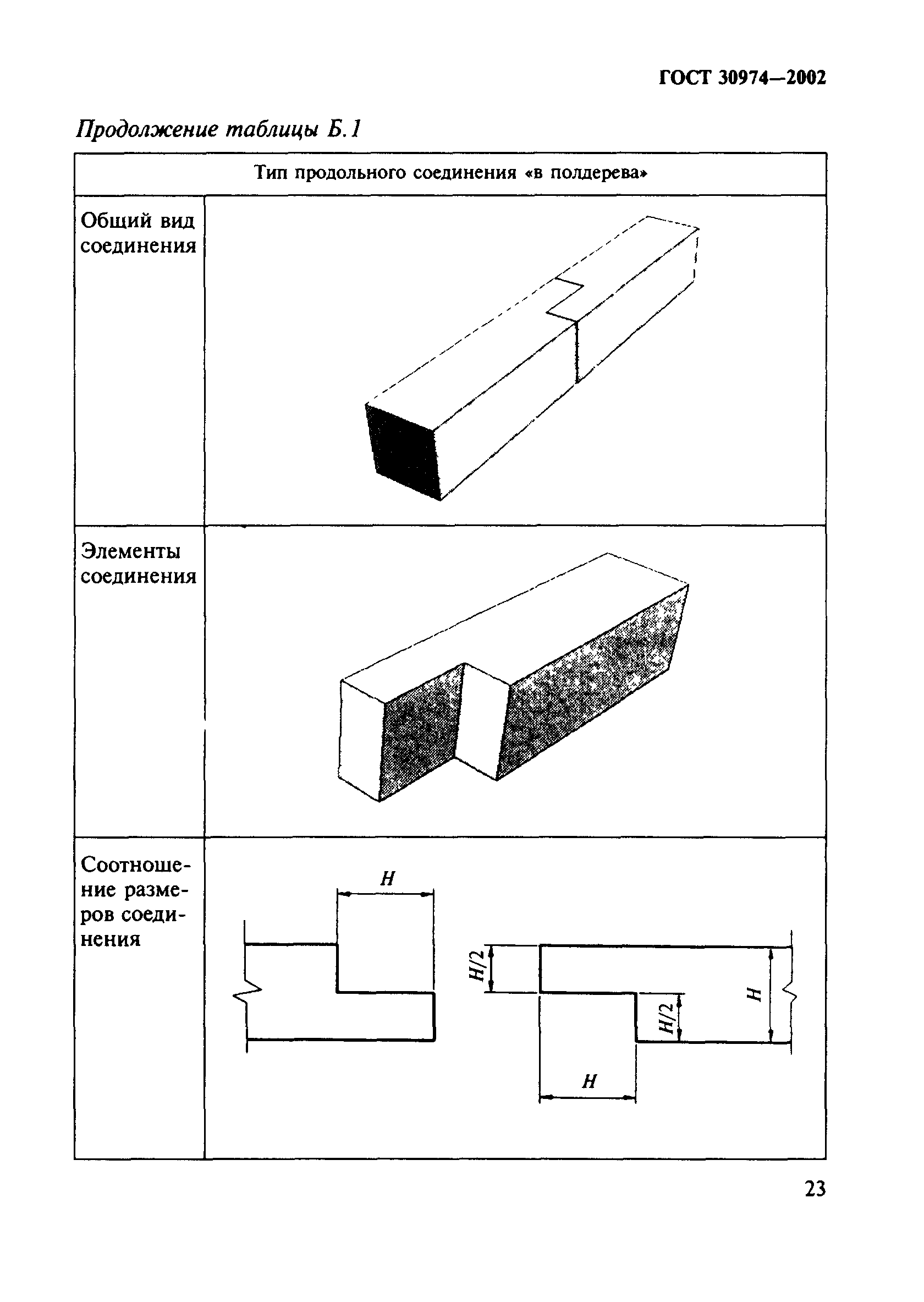 ГОСТ 30974-2002 соединения угловые деревянных брусчатых