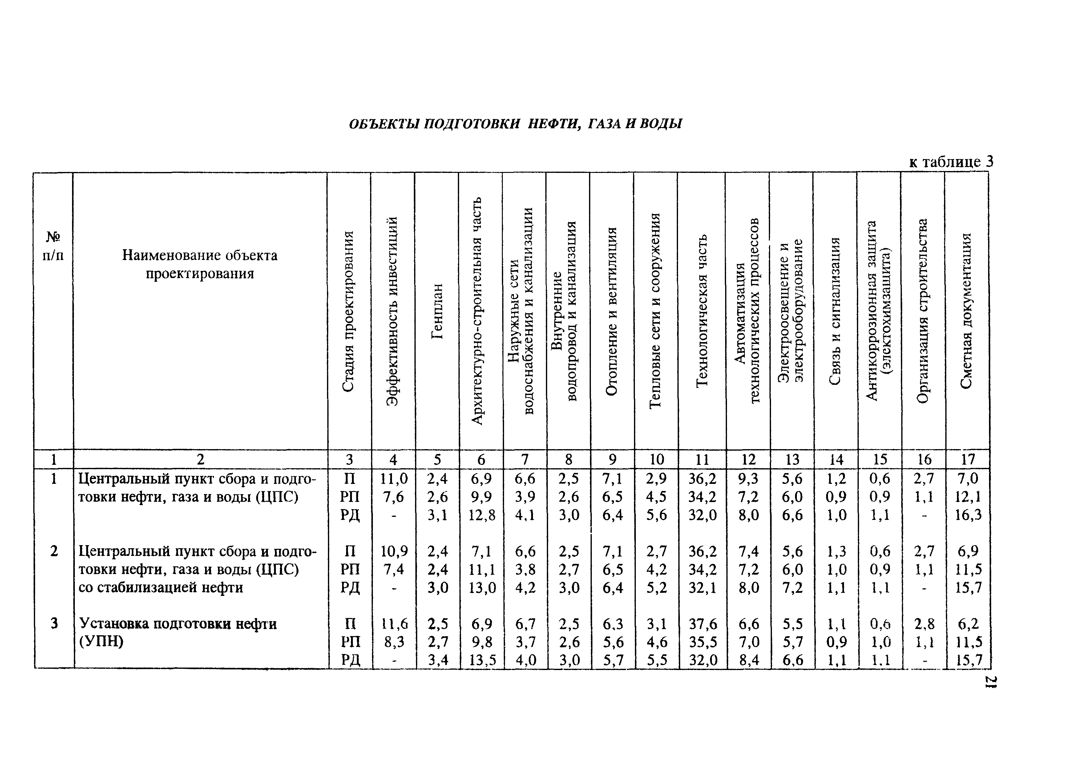 Справочник базовых цен гражданское строительство