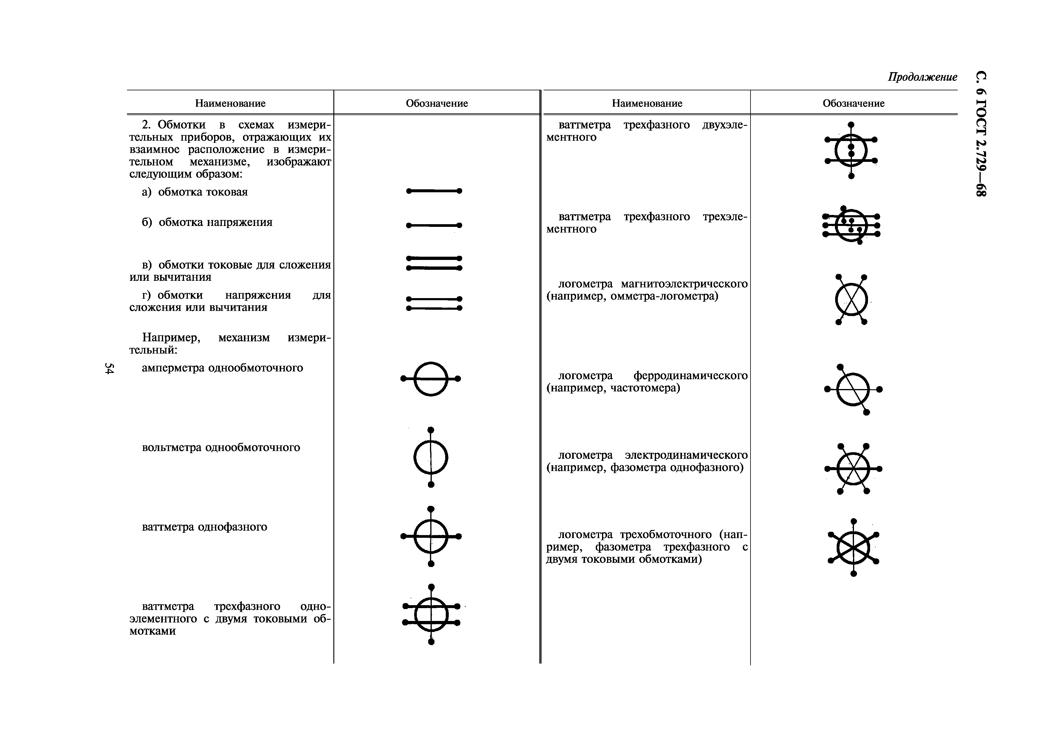 шкаф условное обозначение на чертеже