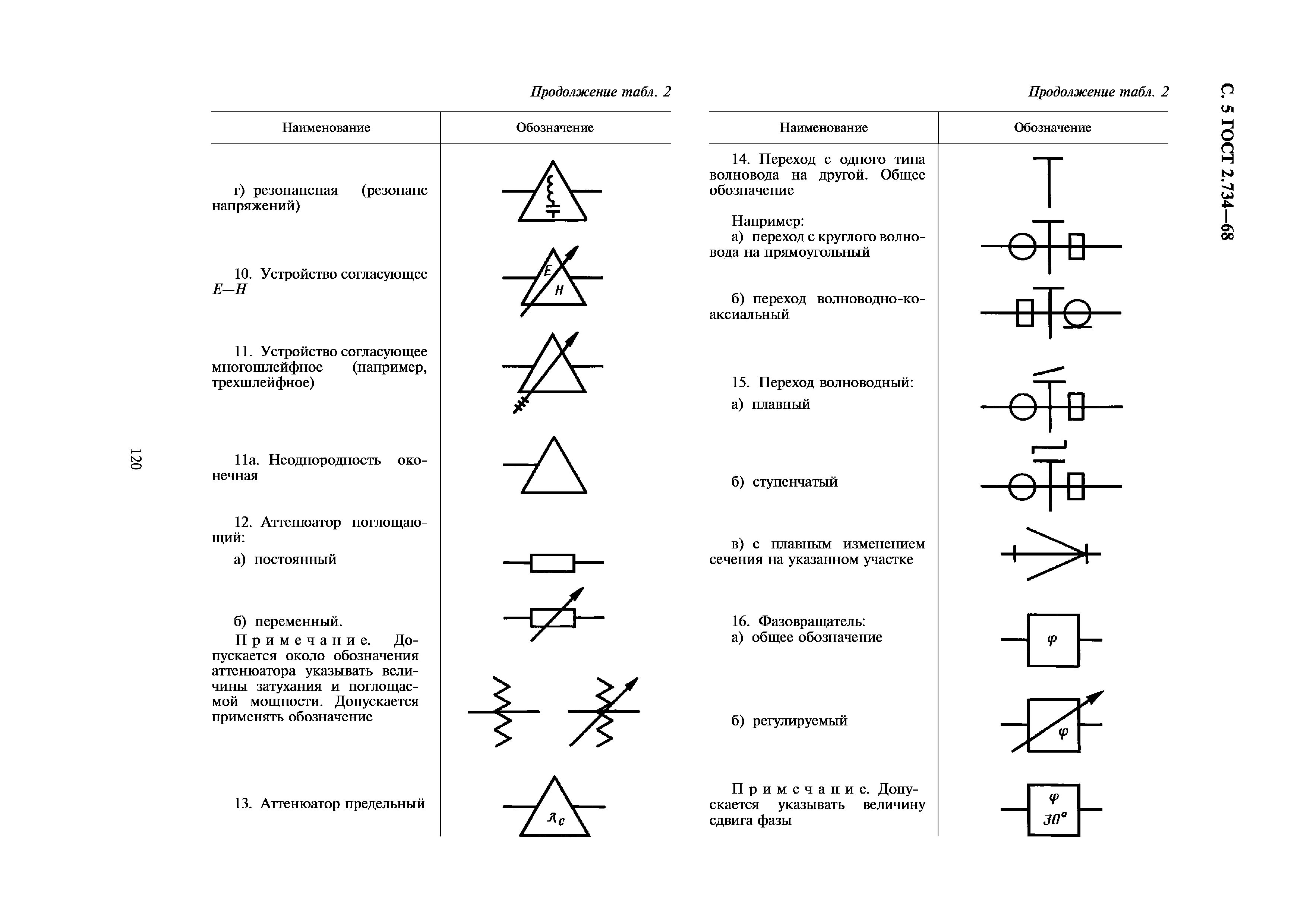 Аттенюатор обозначение на схеме гост