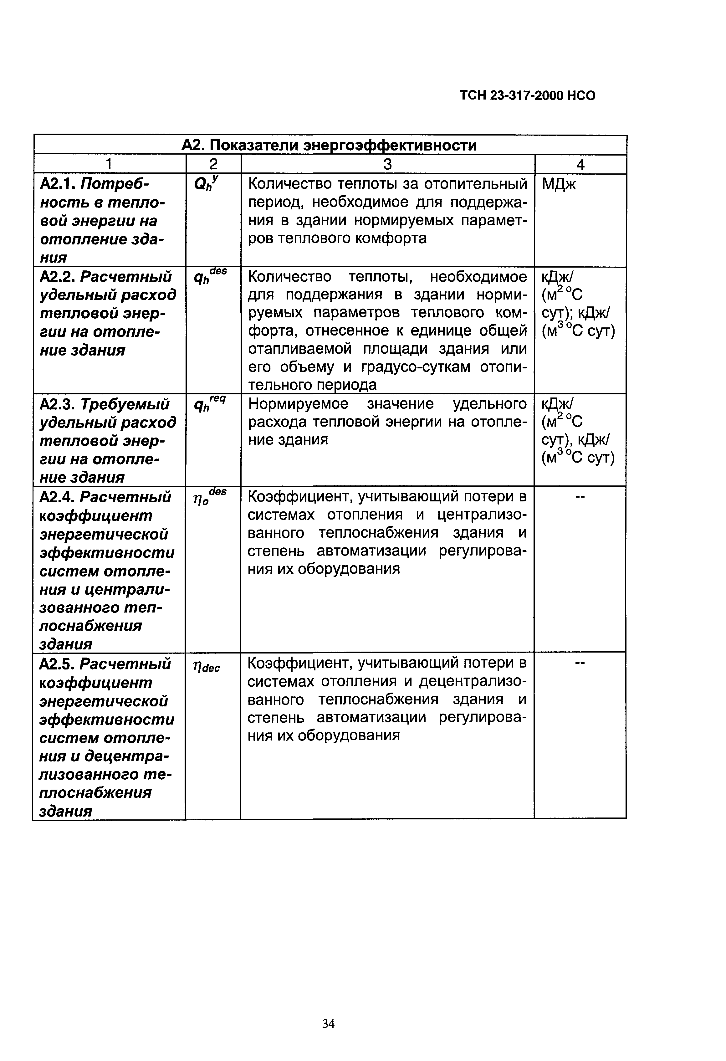 ТСН 23-317-2000 НСО