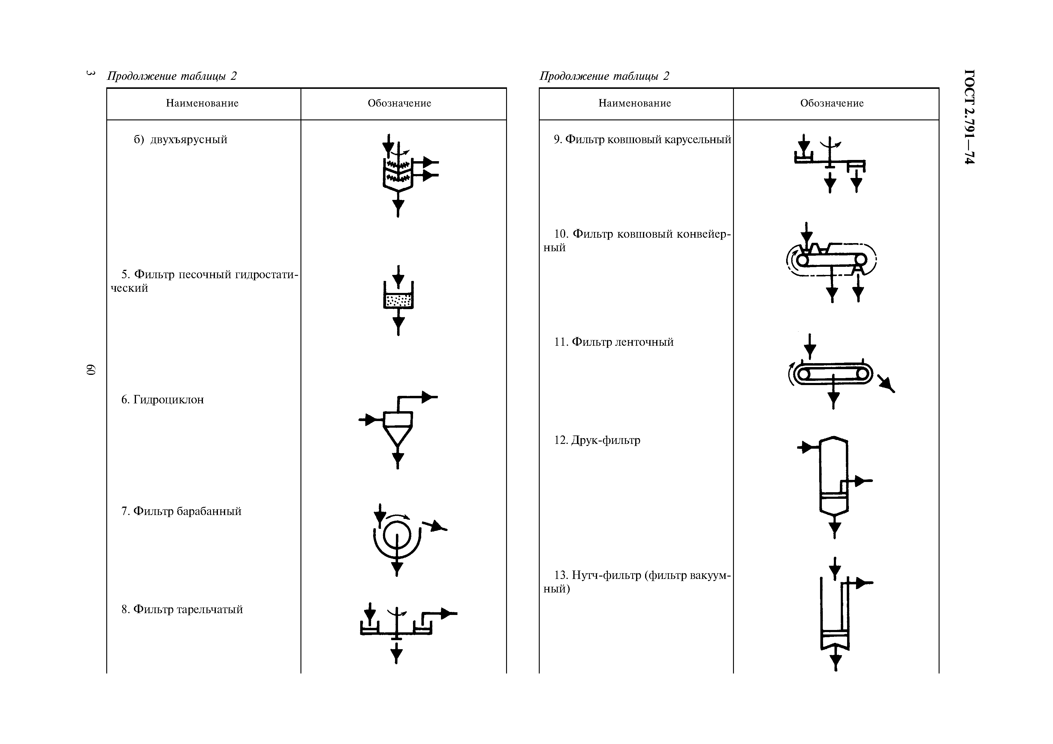 Pid схемы обозначения