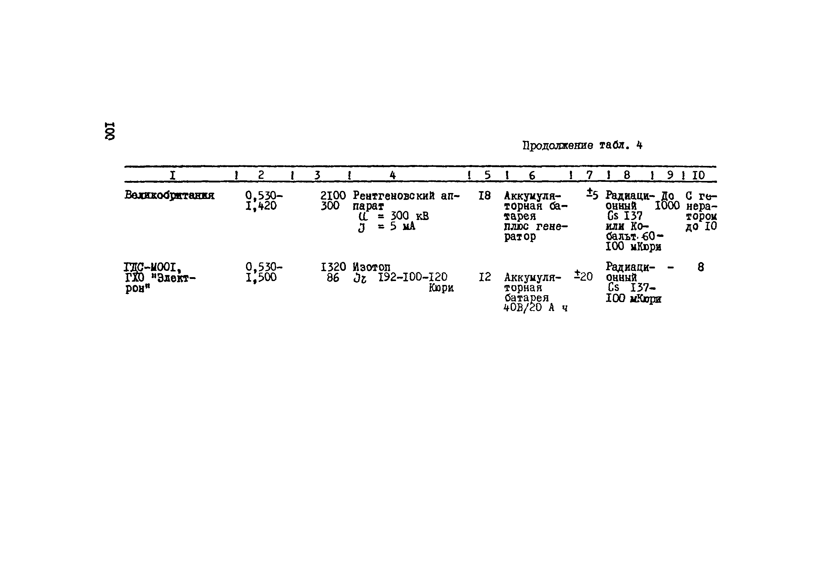 Всн 012 статус. ВСН 012-88 акт испытания трубопровода. Таблица ВСН 012-88. Ф-3.3 (ВСН 012-88 (часть II)). Форма 2.33 анодное заземление ВСН 012-88.