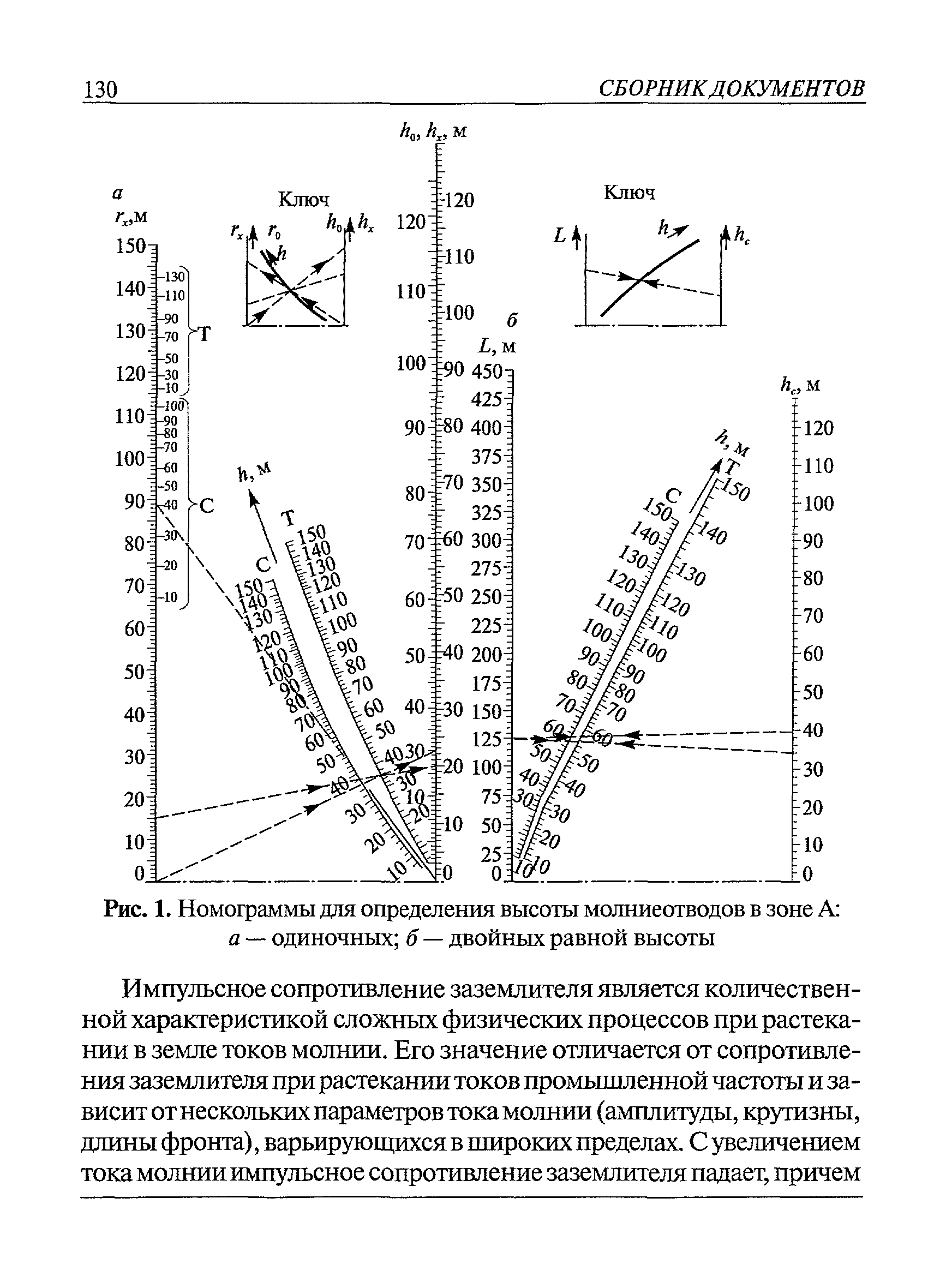Молниеотвод РД 34.21.122-87. РД 34.21.122-87 табл.1. Номограмма для определения высоты двойного стержневого молниеотвода. К третьей категории молниезащиты, согласно РД 34.21.122-87, не относятся:.