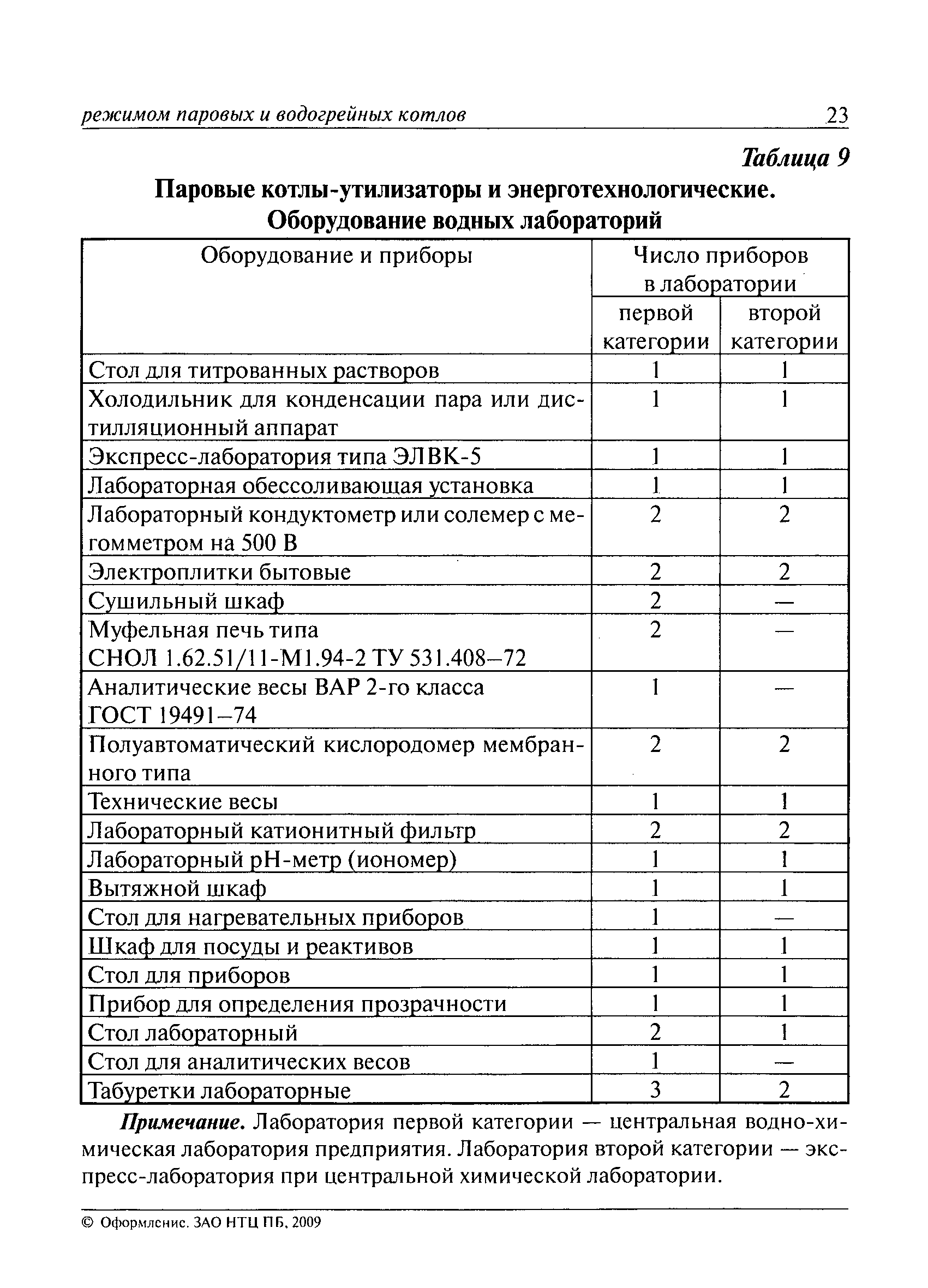 Перечень работ по эксплуатации котельной