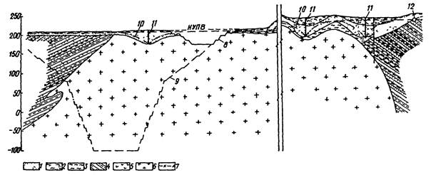 Доклад: Обследование Алапаевской плотины геофизическими методами