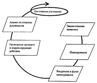 Контрольная работа по теме Экологические аспекты использования природных ресурсов Алтайского края