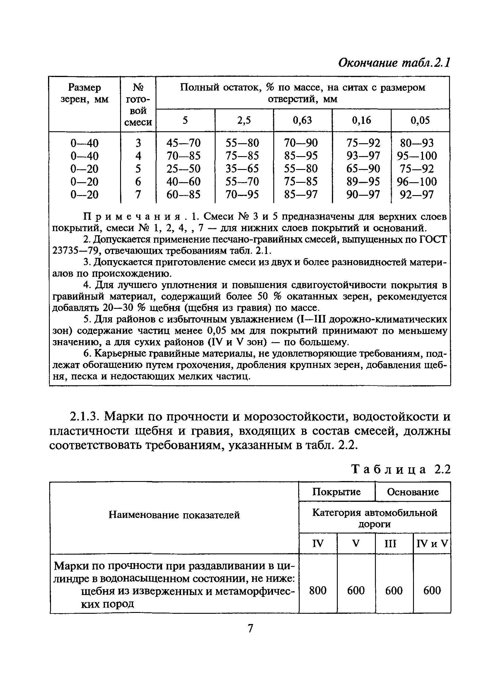 ВСН 7-89