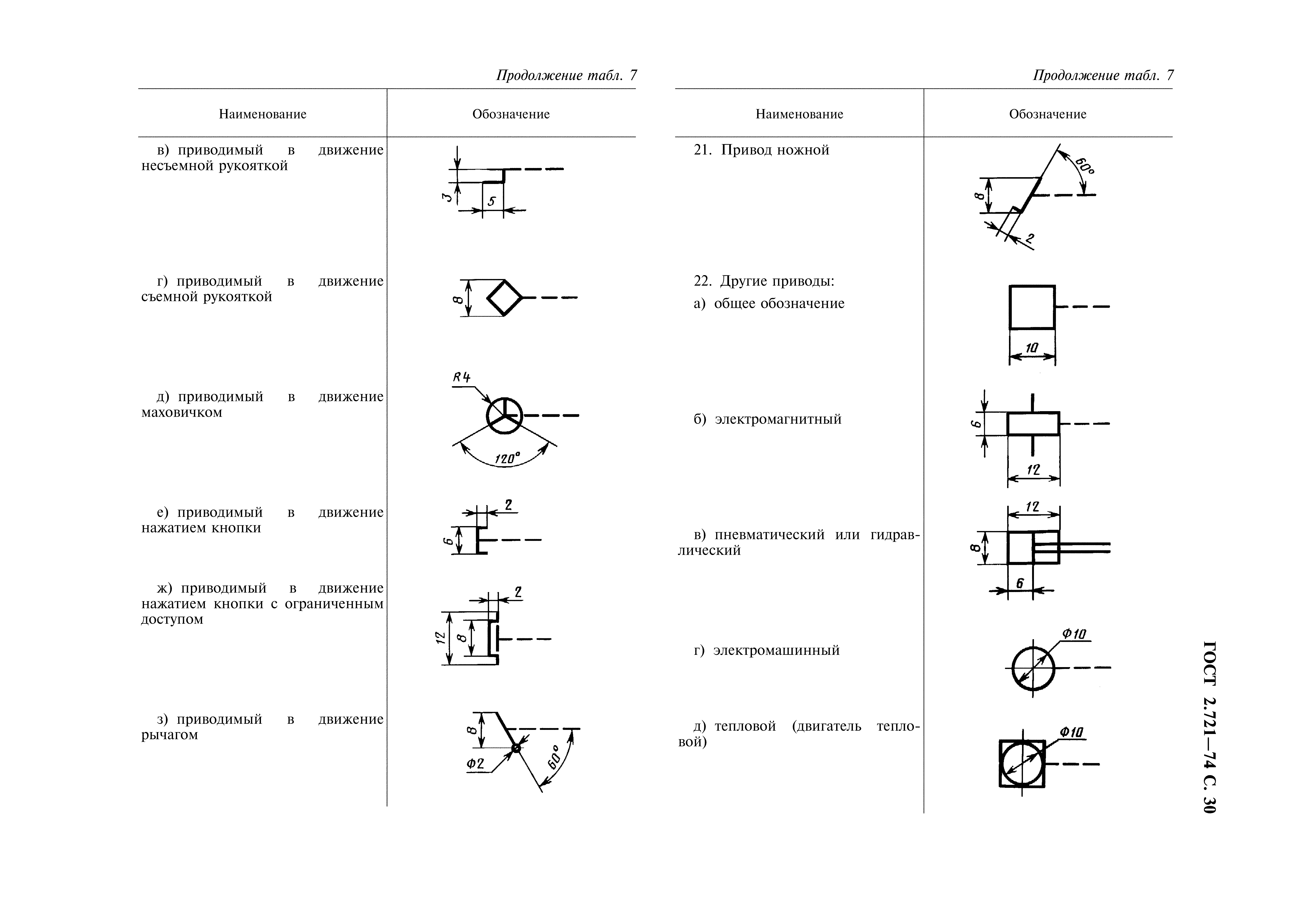 Обозначение тали на чертежах