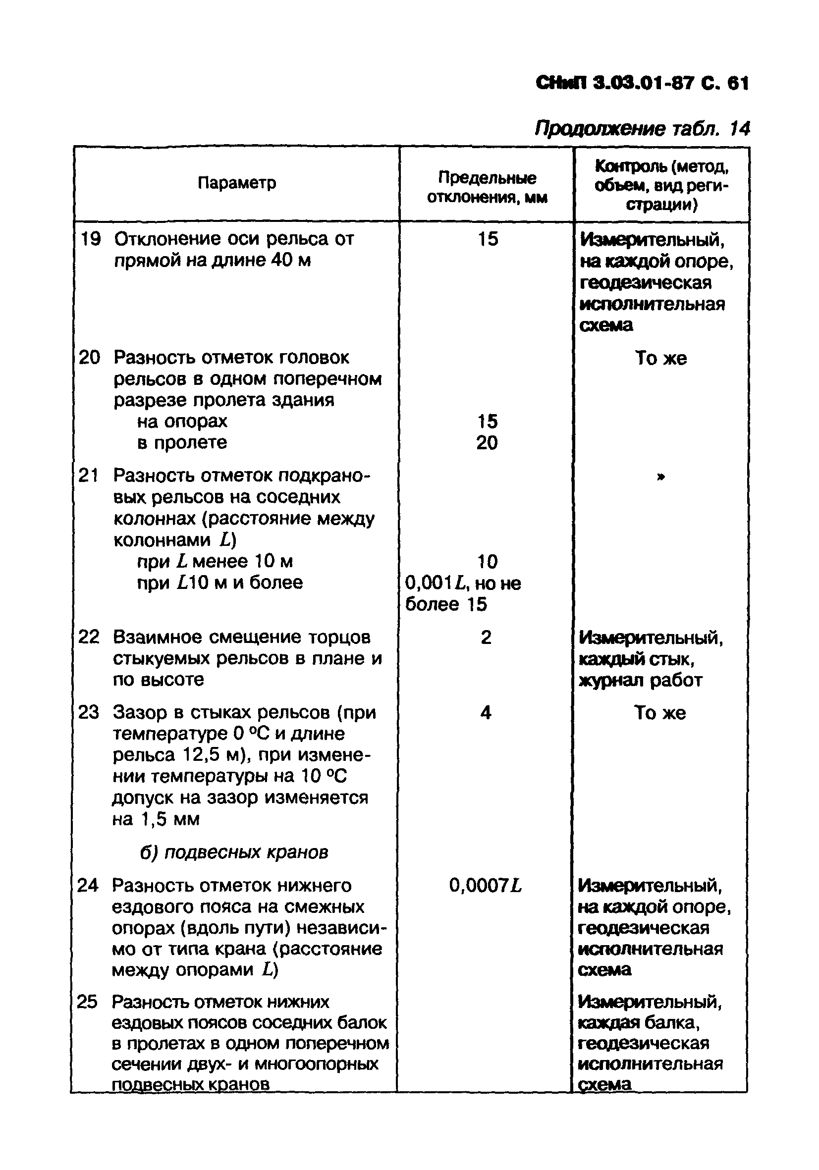 СНИП 3-03-01-87 несущие ограждающие конструкции таблица. СНИП 3.03.01-87 табл. 24. (СНИП 3.03.01-87, приложение 1).
