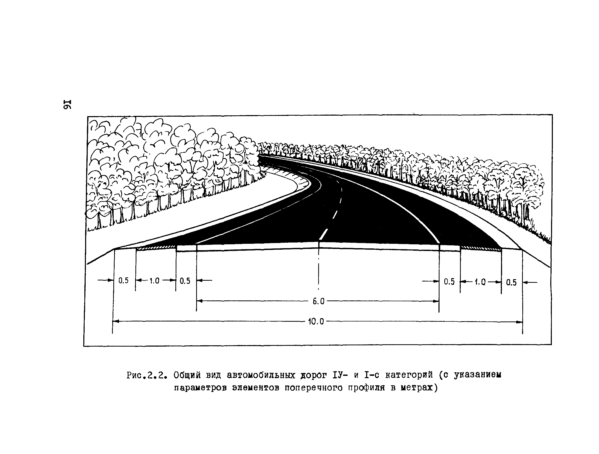 Основания автомобильных дорог