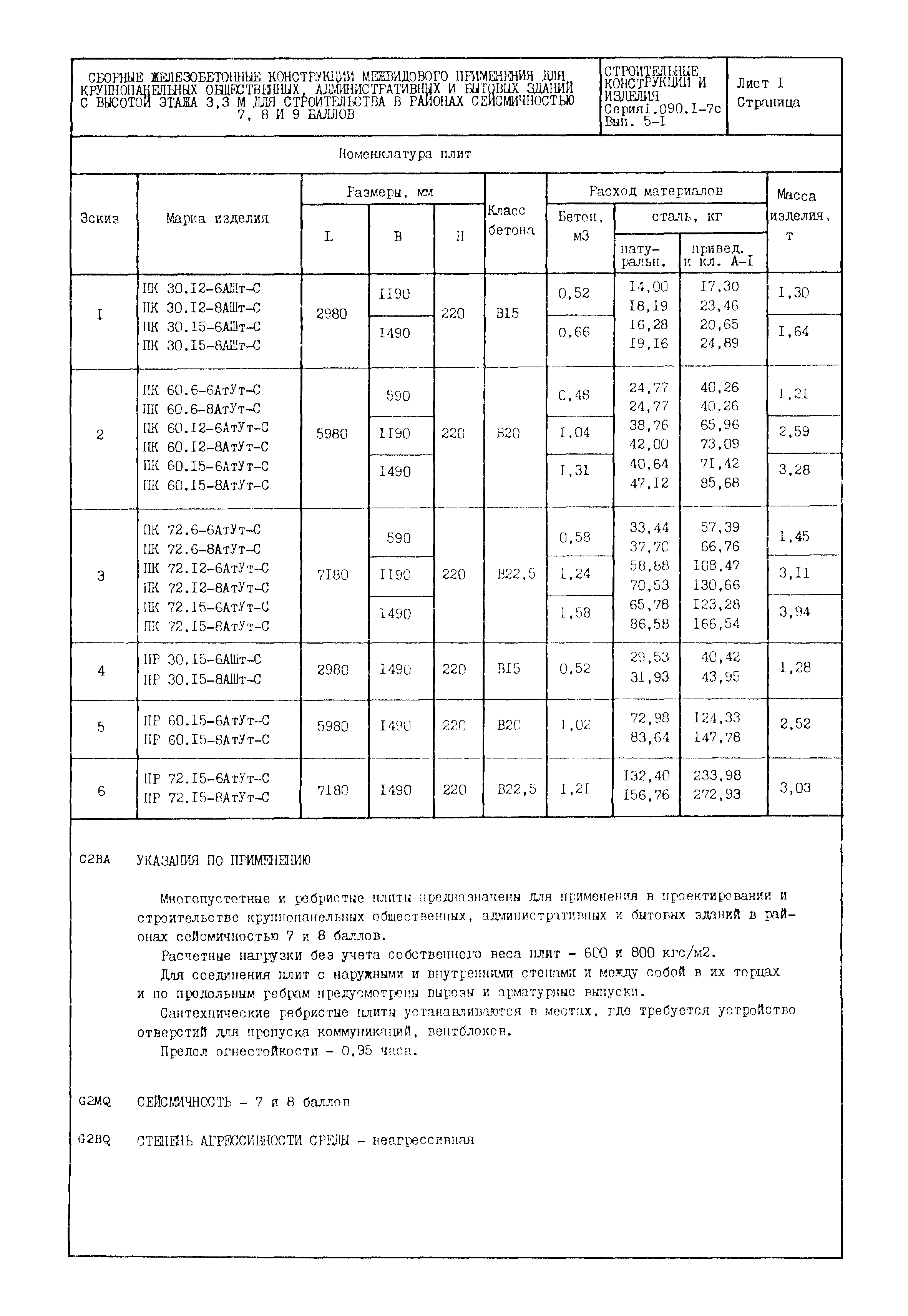 Серия 1.090.1-7с